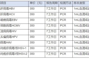 姑苏研究院展开人源性病毒检测服务