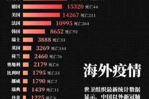 新冠疫情全球延伸疫情防控最难的是什么最怕的是什么