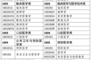 2020年只要这些人可报考执业药师考试