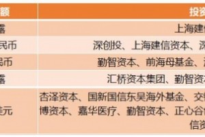 康方生物港股上市开端申购双抗差异化竞赛打破PD-1医治瓶颈