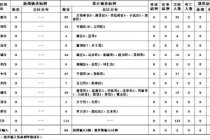 山西新增无症状感染者1例系境外输入