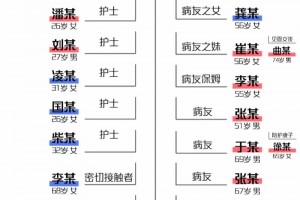 拆解新冠病毒强悍感染力四次检测未确诊韩某如何能1传54