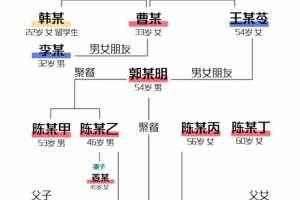 哈尔滨病例超长传达链条从素昧生平的街坊到亲朋再到饭友病友