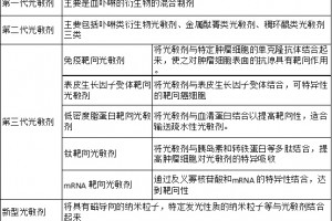 让癌细胞见光死复旦张江海正药业等多家我国公司在开发这种新疗法